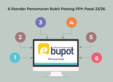 Begini Standar Penomoran Bukti Potong PPh Pasal 23/26