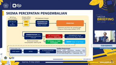 Permudah WP, Restitusi Sampai Dengan 100 Juta Bisa Dipercepat