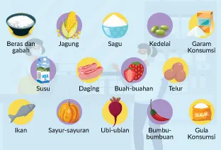 Terbaru! Rincian Barang Kebutuhan Pokok yang Tidak Dikenakan PPN