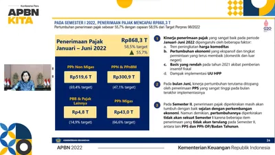 Juni 2022, Penerimaan Pajak Capai 58,47% dari Target