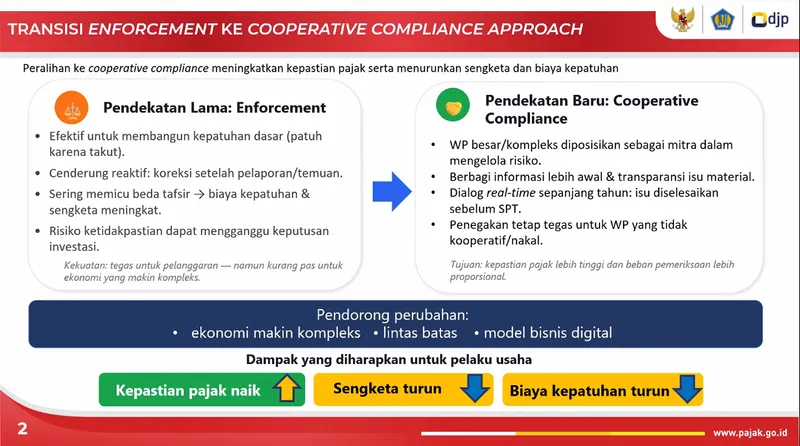 Tax Control Framework Jadi Instrumen Baru DJP Perkuat Kepatuhan Pajak