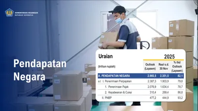 Penerimaan Pajak Neto Masih Kontraksi, Kemenkeu Catat Realisasi 78,7% dari Target