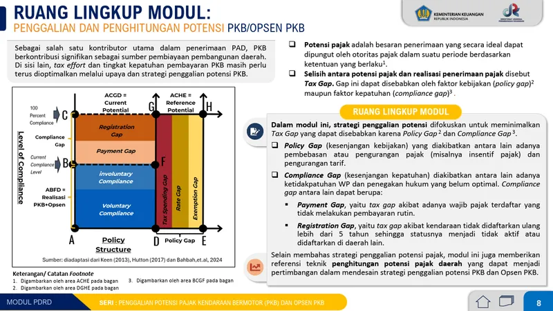 DJPK Siapkan Modul Analisis Potensi PKB, Target Pajak Daerah Harus Berbasis Potensi