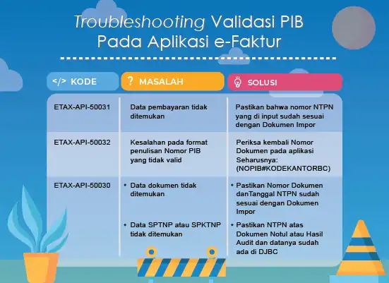 Troubleshooting Validasi PIB Pada Aplikasi e-Faktur