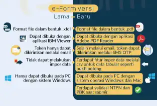 e-Form Versi Baru!! Apa Bedanya?