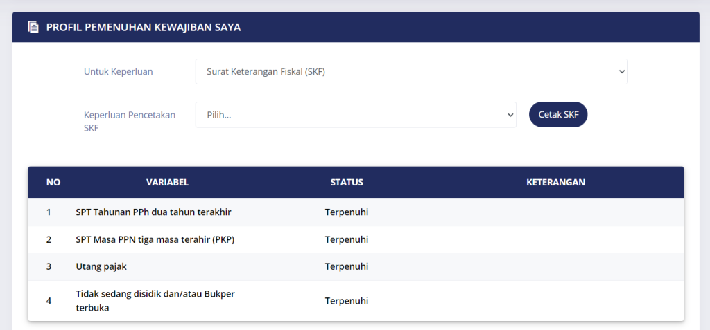 Syarat Surat Keterangan Fiskal