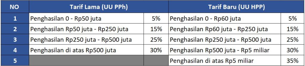 Pasal 17 Pph 21 - Homecare24