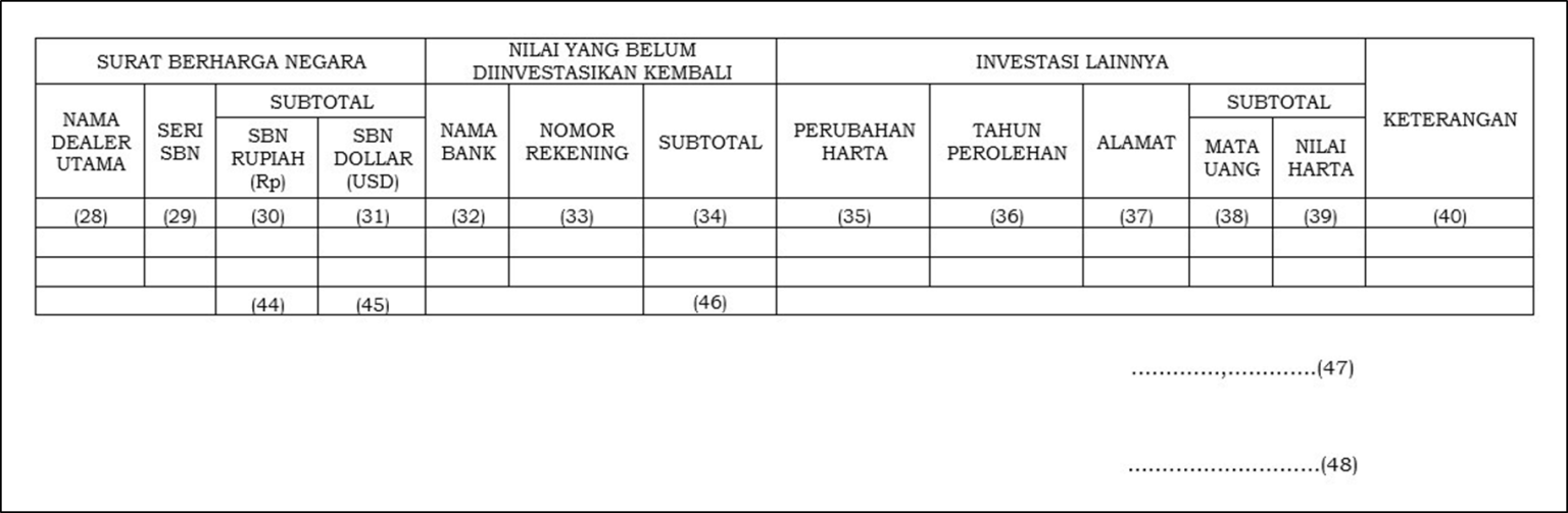 Kewajiban Pelaporan Realisasi Repatriasi Dan Investasi Bagi Peserta Pps