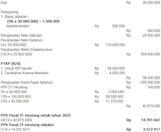 Menghitung PPh Pasal 21 Bagi Pegawai Ekspatriat - Ortax