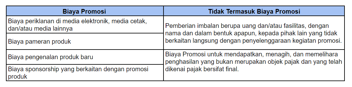 Begini Perlakuan Biaya Promosi Agar Dapat Dibiayakan Secara Pajak