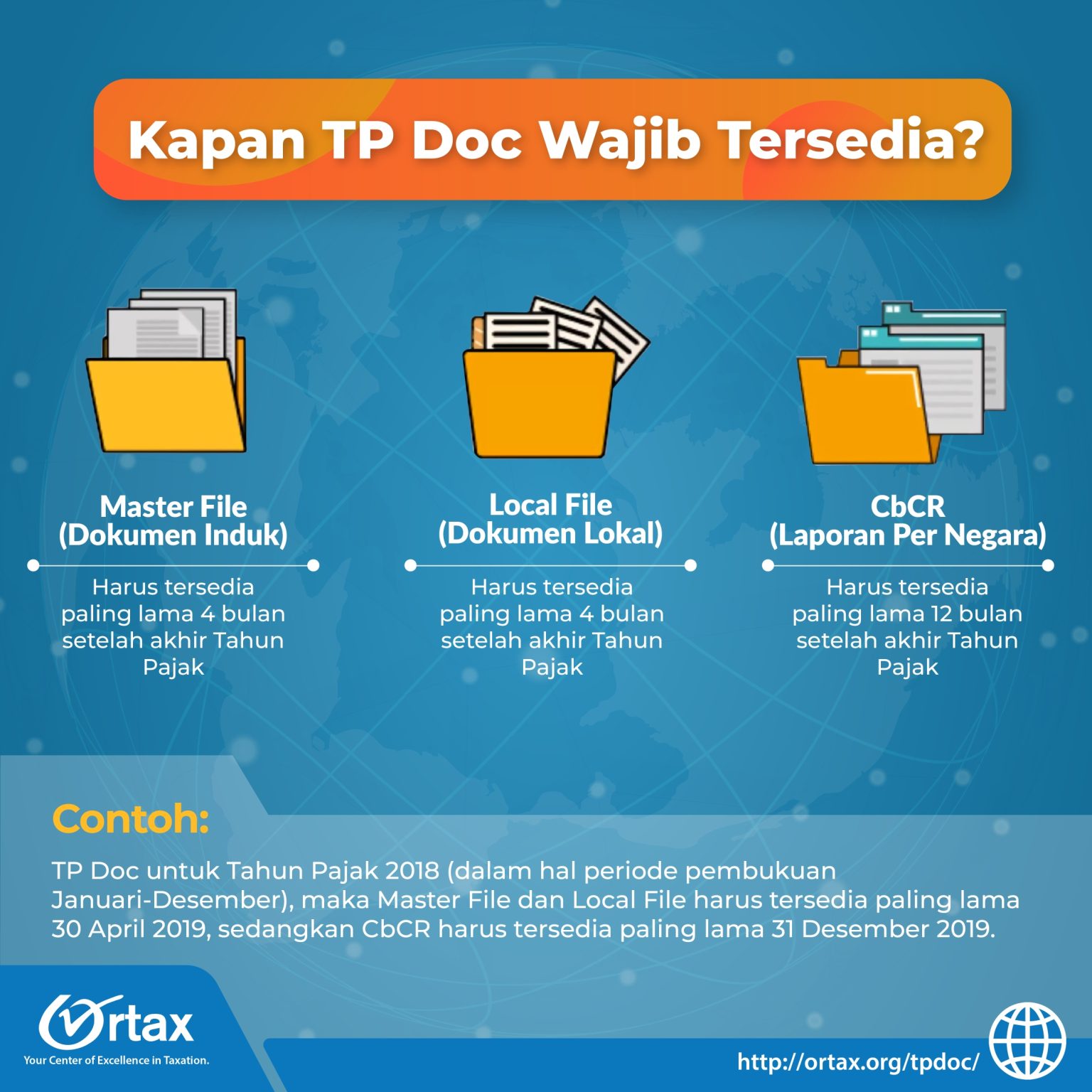 Kapan TP Doc Wajib Tersedia? - Ortax