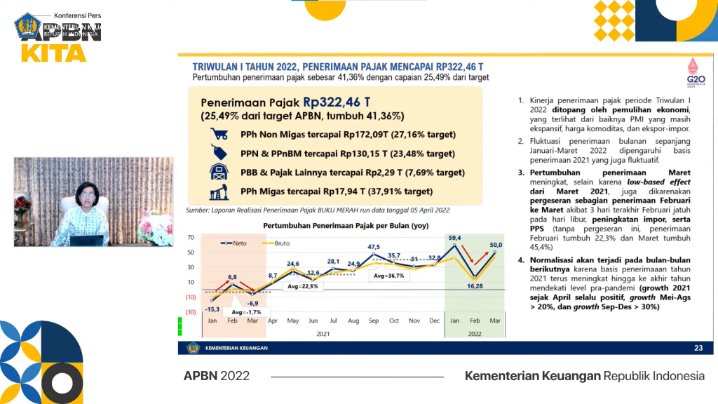 penerimaan pajak Indonesia 2022 triwulan I 