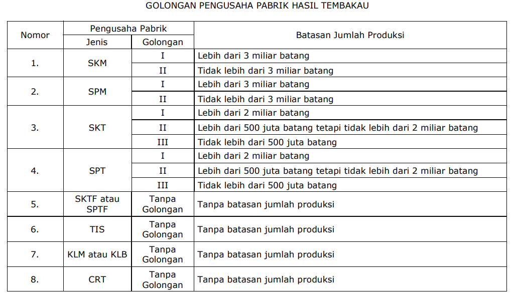 Daftar Objek Dan Tarif Cukai Hasil Tembakau - Ortax