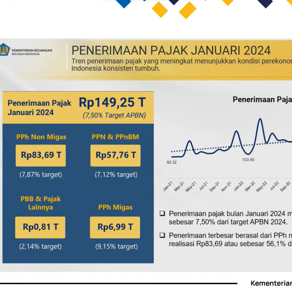 Sri Mulyani Sampaikan Hasil Akhir Realisasi Penerimaan Pajak Tahun 2022